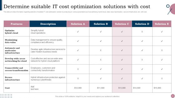 Cios Guide To Optimize IT Expenses Ppt PowerPoint Presentation Complete Deck With Slides
