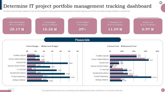 Cios Guide To Optimize IT Expenses Ppt PowerPoint Presentation Complete Deck With Slides