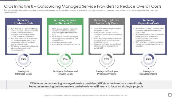 Cios Initiative 8 Outsourcing Managed Service Providers To Reduce Overall Costs Introduction PDF