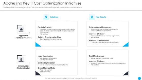 Cios Methodologies To Improve IT Spending Addressing Key It Cost Optimization Initiatives Contd Information PDF