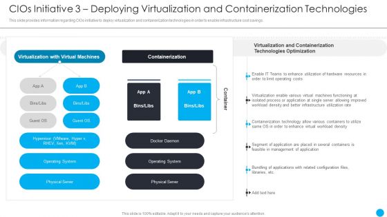 Cios Methodologies To Improve IT Spending Cios Initiative 3 Deploying Virtualization And Contd Template PDF