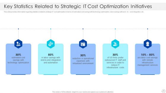 Cios Role In Strengthening IT Capability With Cost Optimization Ppt PowerPoint Presentation Complete With Slides