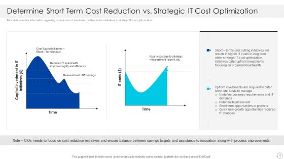 Cios Role In Strengthening IT Capability With Cost Optimization Ppt PowerPoint Presentation Complete With Slides