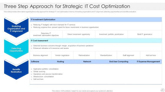 Cios Role In Strengthening IT Capability With Cost Optimization Ppt PowerPoint Presentation Complete With Slides
