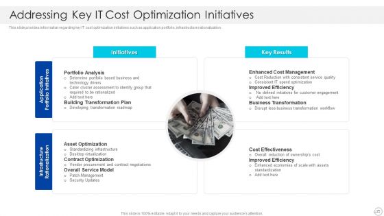 Cios Role In Strengthening IT Capability With Cost Optimization Ppt PowerPoint Presentation Complete With Slides