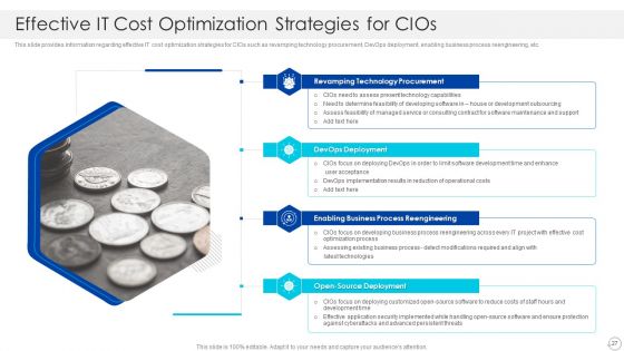 Cios Role In Strengthening IT Capability With Cost Optimization Ppt PowerPoint Presentation Complete With Slides