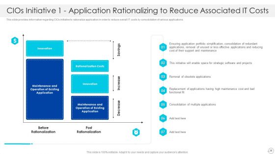 Cios Role In Strengthening IT Capability With Cost Optimization Ppt PowerPoint Presentation Complete With Slides