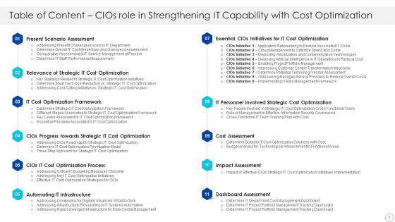 Cios Role In Strengthening IT Capability With Cost Optimization Ppt PowerPoint Presentation Complete With Slides