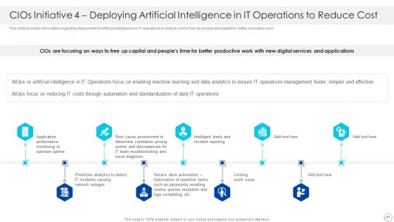 Cios Role In Strengthening IT Capability With Cost Optimization Ppt PowerPoint Presentation Complete With Slides