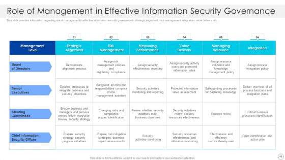 Cios Role In Strengthening IT Capability With Cost Optimization Ppt PowerPoint Presentation Complete With Slides