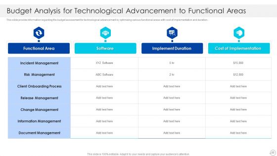 Cios Role In Strengthening IT Capability With Cost Optimization Ppt PowerPoint Presentation Complete With Slides
