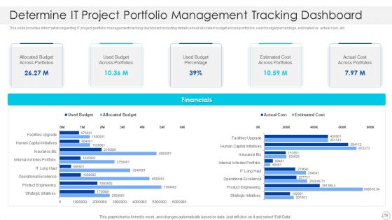 Cios Role In Strengthening IT Capability With Cost Optimization Ppt PowerPoint Presentation Complete With Slides