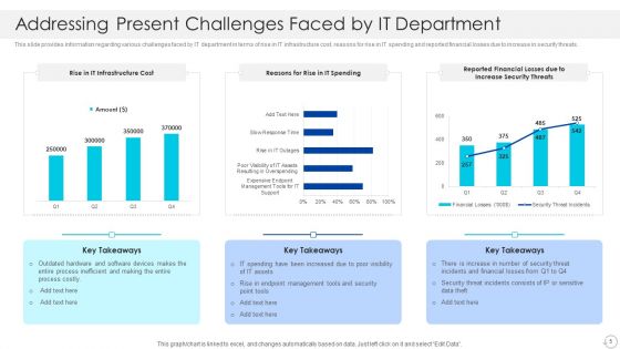 Cios Role In Strengthening IT Capability With Cost Optimization Ppt PowerPoint Presentation Complete With Slides