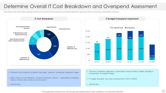Cios Role In Strengthening IT Capability With Cost Optimization Ppt PowerPoint Presentation Complete With Slides