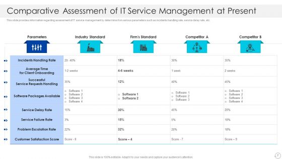 Cios Role In Strengthening IT Capability With Cost Optimization Ppt PowerPoint Presentation Complete With Slides