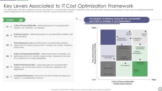 Cios Steps For Strategic Information Technology Cost Improvement Ppt PowerPoint Presentation Complete Deck With Slides