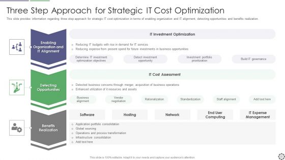 Cios Steps For Strategic Information Technology Cost Improvement Ppt PowerPoint Presentation Complete Deck With Slides