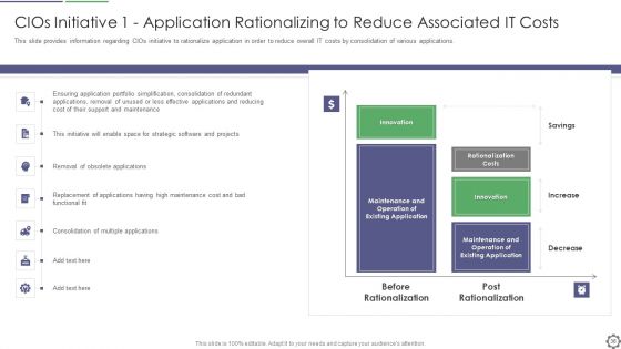 Cios Steps For Strategic Information Technology Cost Improvement Ppt PowerPoint Presentation Complete Deck With Slides