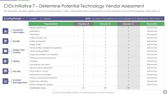 Cios Steps For Strategic Information Technology Cost Improvement Ppt PowerPoint Presentation Complete Deck With Slides