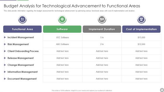 Cios Steps For Strategic Information Technology Cost Improvement Ppt PowerPoint Presentation Complete Deck With Slides
