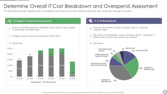 Cios Steps For Strategic Information Technology Cost Improvement Ppt PowerPoint Presentation Complete Deck With Slides
