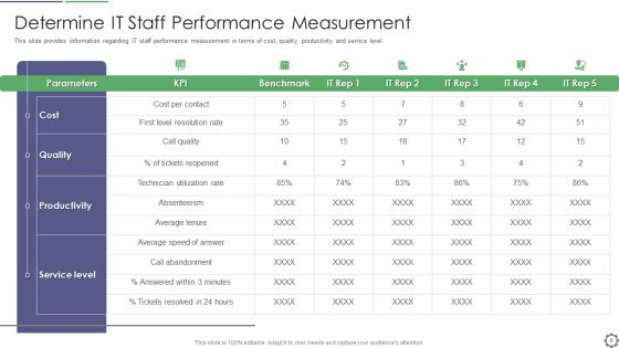 Cios Steps For Strategic Information Technology Cost Improvement Ppt PowerPoint Presentation Complete Deck With Slides
