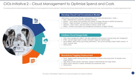 Cios Value Optimization Cios Initiative 2 Cloud Management To Optimize Spend And Costs Portrait PDF