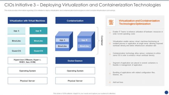 Cios Value Optimization Cios Initiative 3 Deploying Virtualization And Containerization Technologies Clipart PDF