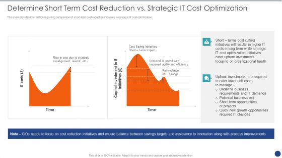 Cios Value Optimization Determine Short Term Cost Reduction Vs Strategic IT Cost Optimization Sample PDF Cios Value Optimization Determine Short Term Cost Reduction Vs Strategic IT Cost Optimization Sample PDF