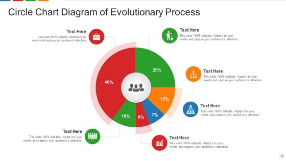 Circle Chart Management Process Ppt PowerPoint Presentation Complete Deck With Slides