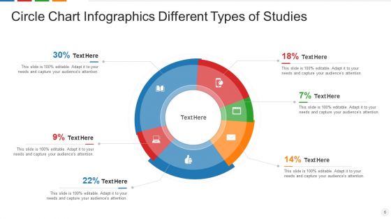 Circle Chart Management Process Ppt PowerPoint Presentation Complete Deck With Slides