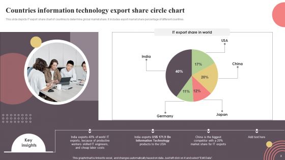 Circle Graph Ppt PowerPoint Presentation Complete Deck With Slides