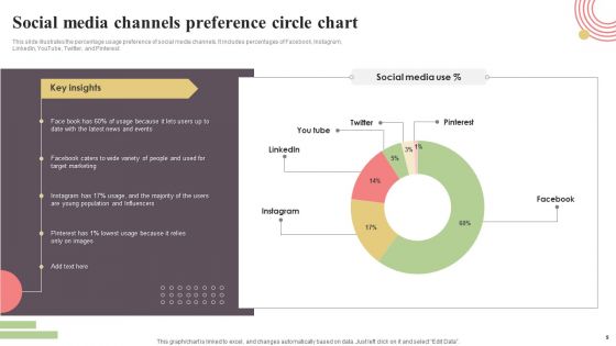Circle Graph Ppt PowerPoint Presentation Complete Deck With Slides
