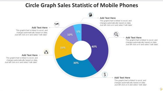 Circle Graph Sales Ppt PowerPoint Presentation Complete Deck With Slides