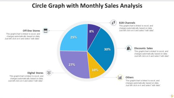 Circle Graph Sales Ppt PowerPoint Presentation Complete Deck With Slides