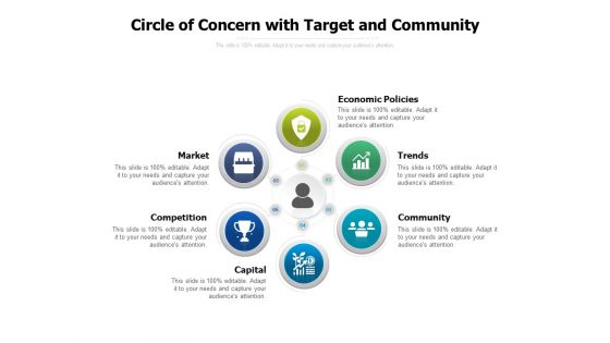 Circle Of Concern With Target And Community Ppt PowerPoint Presentation File Layout Ideas PDF