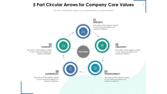 Circle With 5 Arrows Analysis Arrows Ppt PowerPoint Presentation Complete Deck
