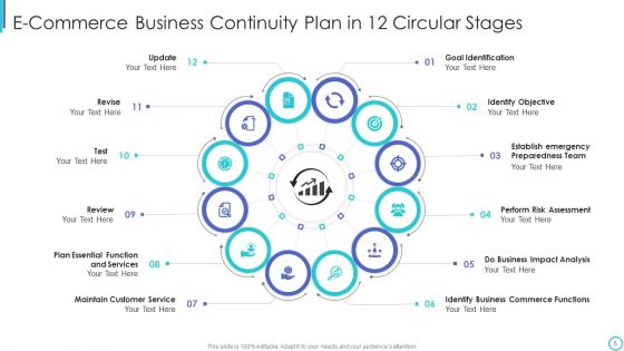 Circluar 12 Steps Ppt PowerPoint Presentation Complete With Slides