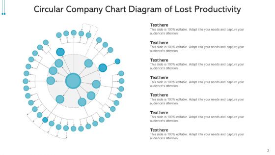 Circular Company Chart Decision Making Process Ppt PowerPoint Presentation Complete Deck With Slides