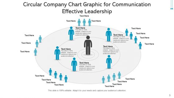 Circular Company Chart Decision Making Process Ppt PowerPoint Presentation Complete Deck With Slides