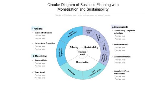 Circular Diagram Of Business Planning With Monetization And Sustainability Ppt PowerPoint Presentation Infographics Portrait PDF Circular Diagram Of Business Planning With Monetization And Sustainability Ppt PowerPoint Presentation Infographics Portrait PDF