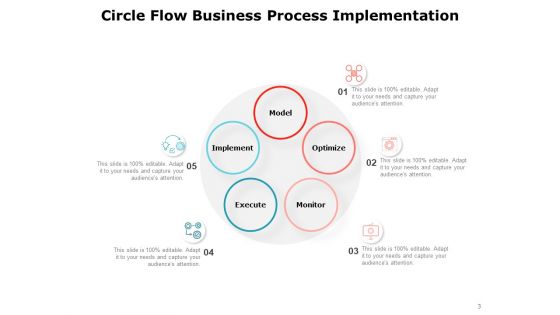 Circular Flow Diagram Execution Planning Initiation Ppt PowerPoint Presentation Complete Deck