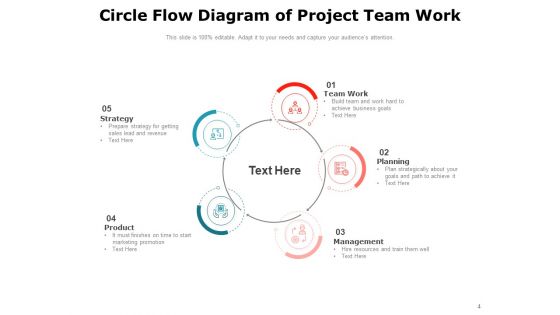 Circular Flow Diagram Execution Planning Initiation Ppt PowerPoint Presentation Complete Deck