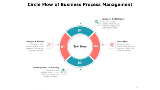 Circular Flow Diagram Execution Planning Initiation Ppt PowerPoint Presentation Complete Deck