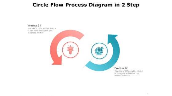 Circular Flow Diagram Execution Planning Initiation Ppt PowerPoint Presentation Complete Deck