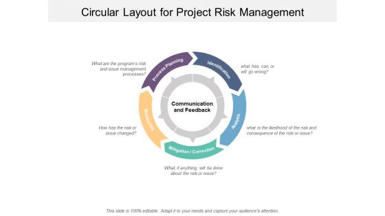 Circular Layout For Project Risk Management Ppt PowerPoint Presentation Professional Example