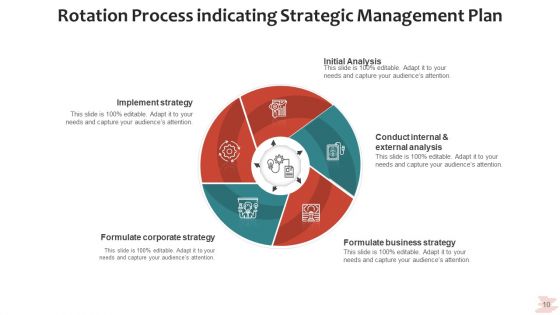 Circular Procedure Analyze Strategy Ppt PowerPoint Presentation Complete Deck With Slides