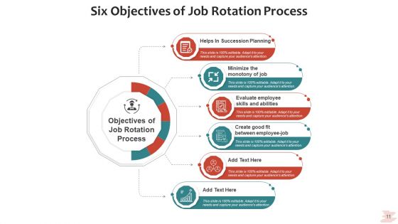 Circular Procedure Analyze Strategy Ppt PowerPoint Presentation Complete Deck With Slides