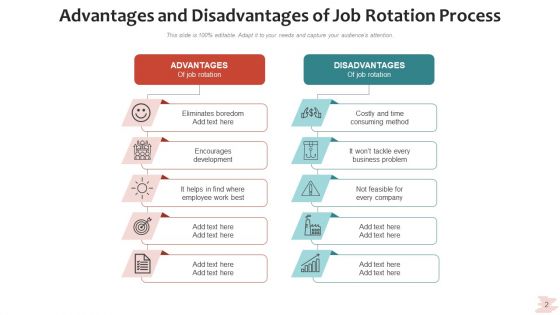 Circular Procedure Analyze Strategy Ppt PowerPoint Presentation Complete Deck With Slides