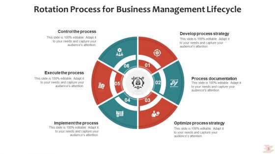 Circular Procedure Analyze Strategy Ppt PowerPoint Presentation Complete Deck With Slides